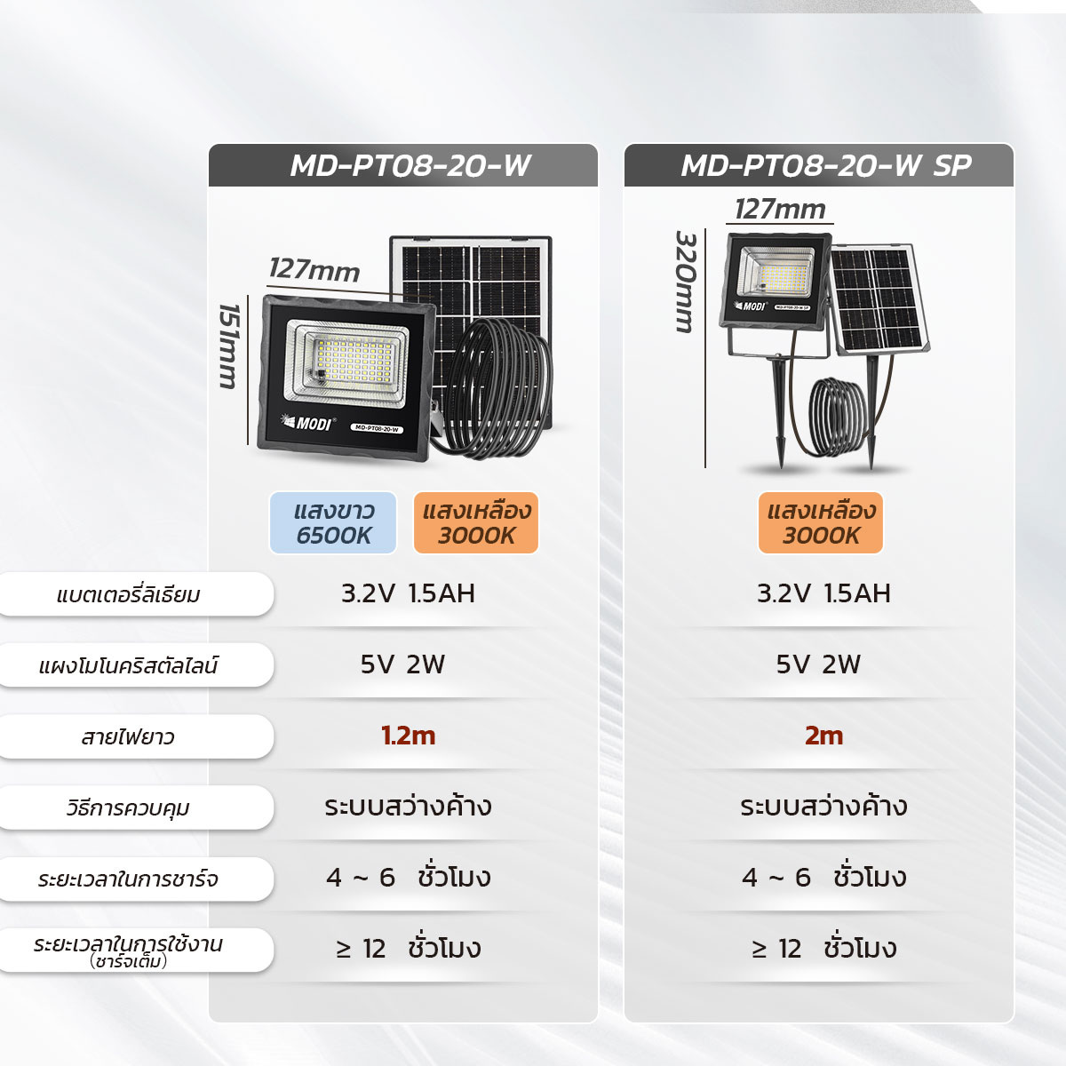 Picture of MD-PT08 series