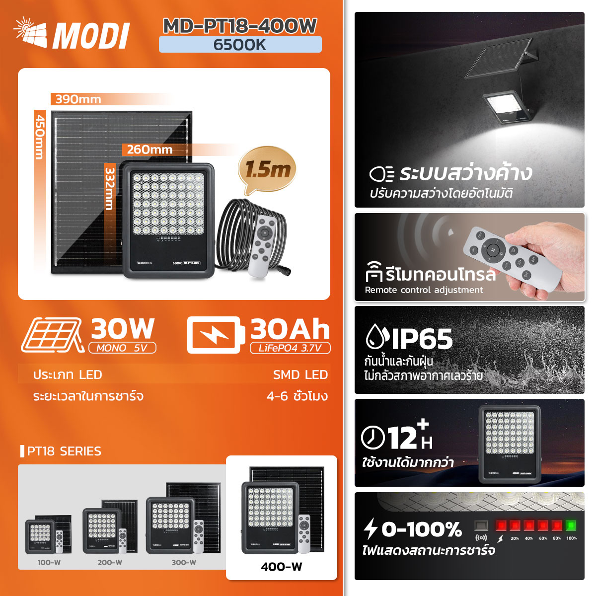 Picture of MD-PT18