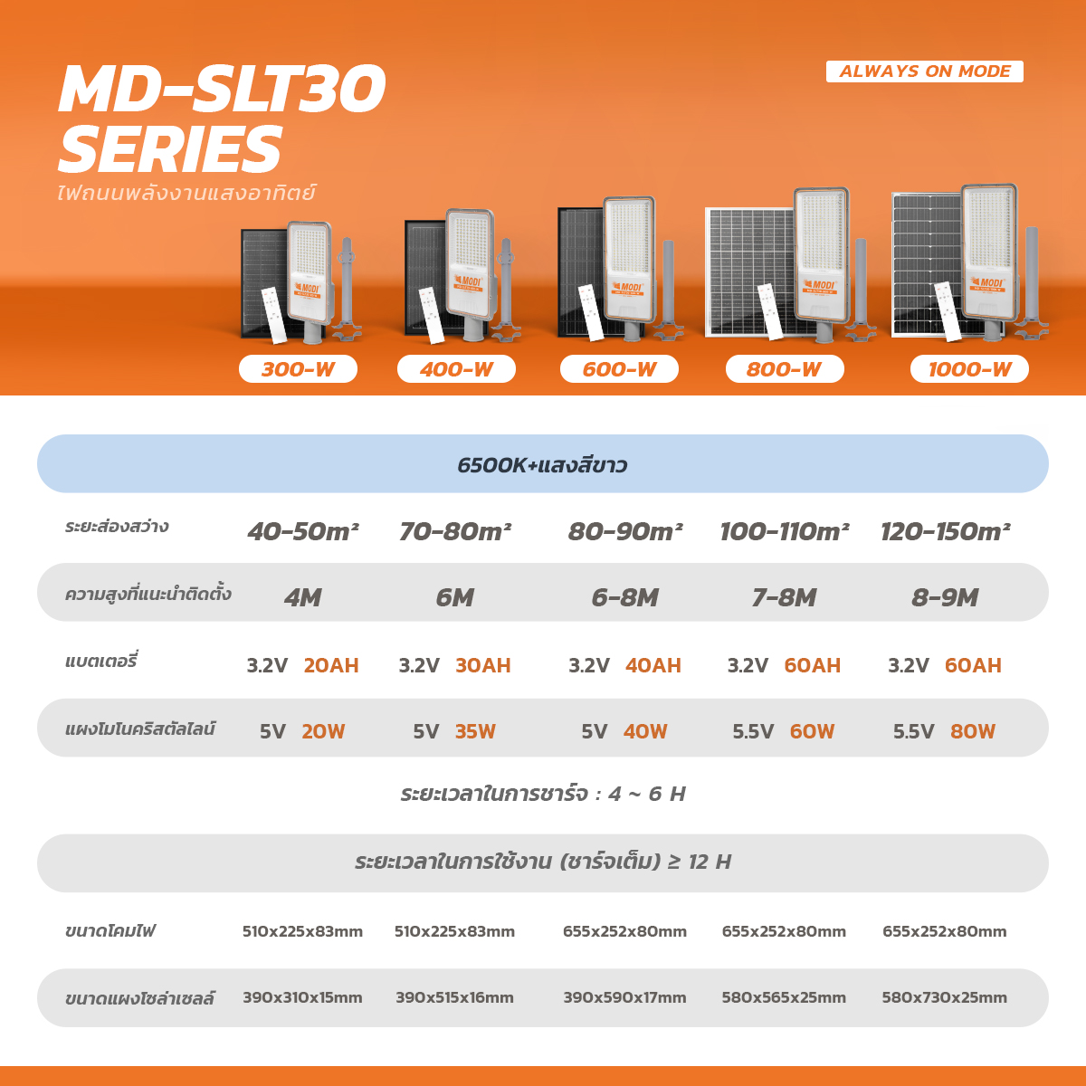 Picture of MD-SLT30