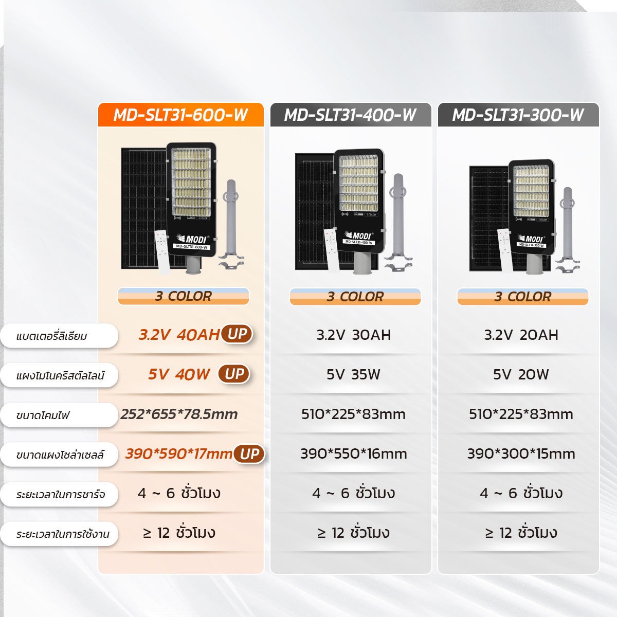 Picture of MD-SLT31