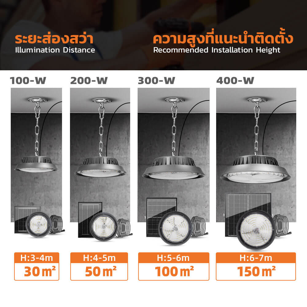 รูปภาพของ MD-UFO88