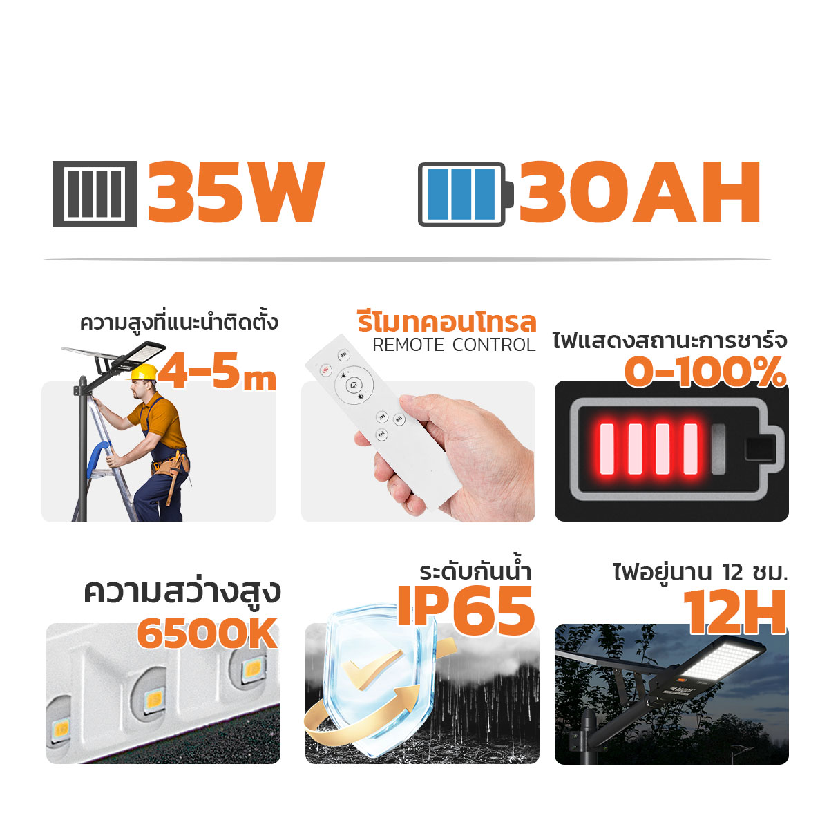 ภาพรายละเอียดทางเทคนิคของสินค้า