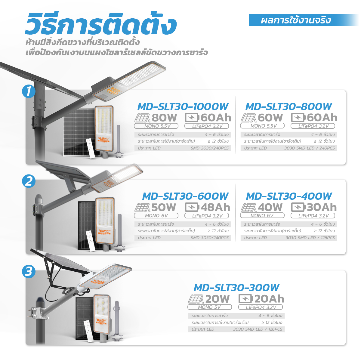 รูปภาพของ MD-SLT30