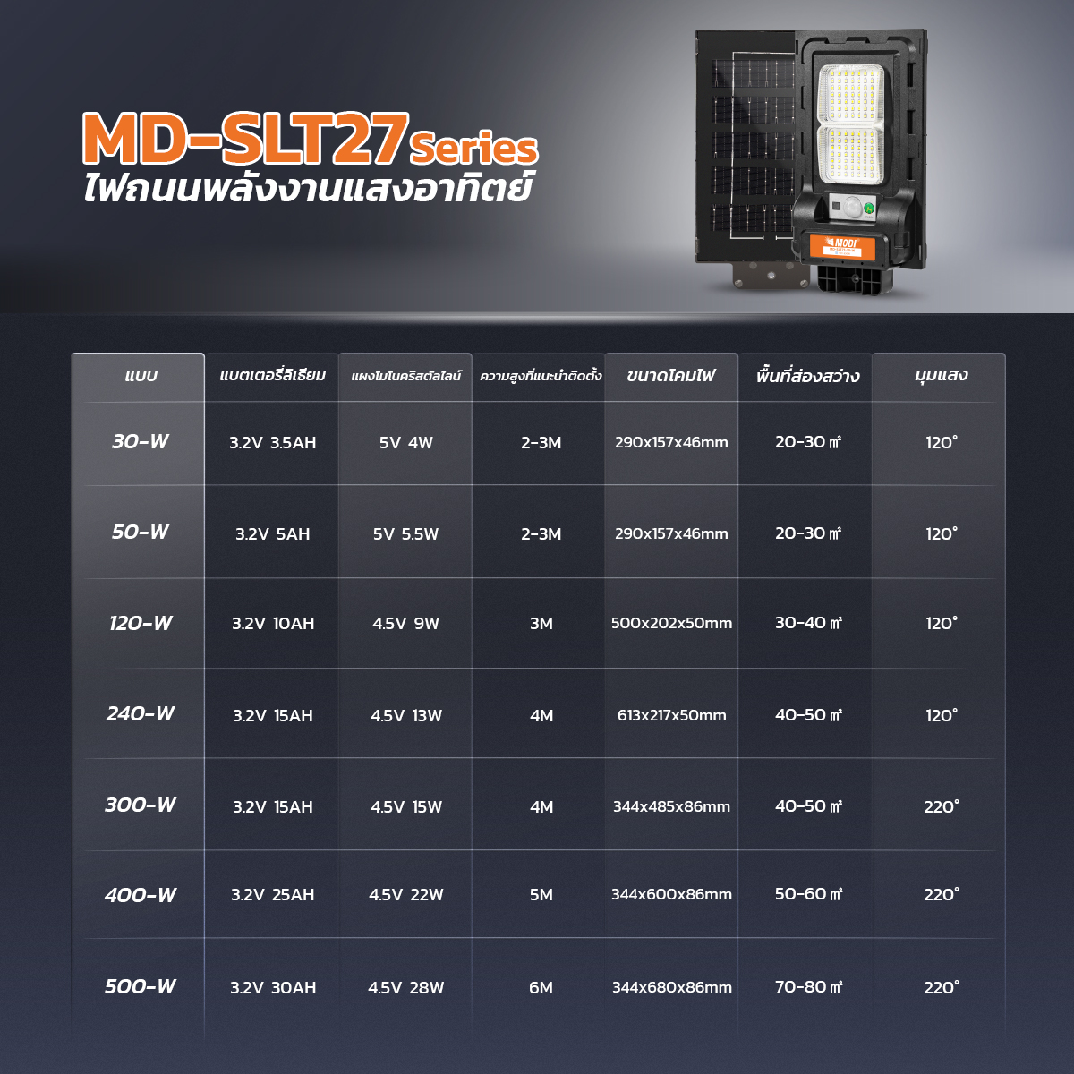 Picture of MD-SLT27-30-W   MD-SLT27-50-W