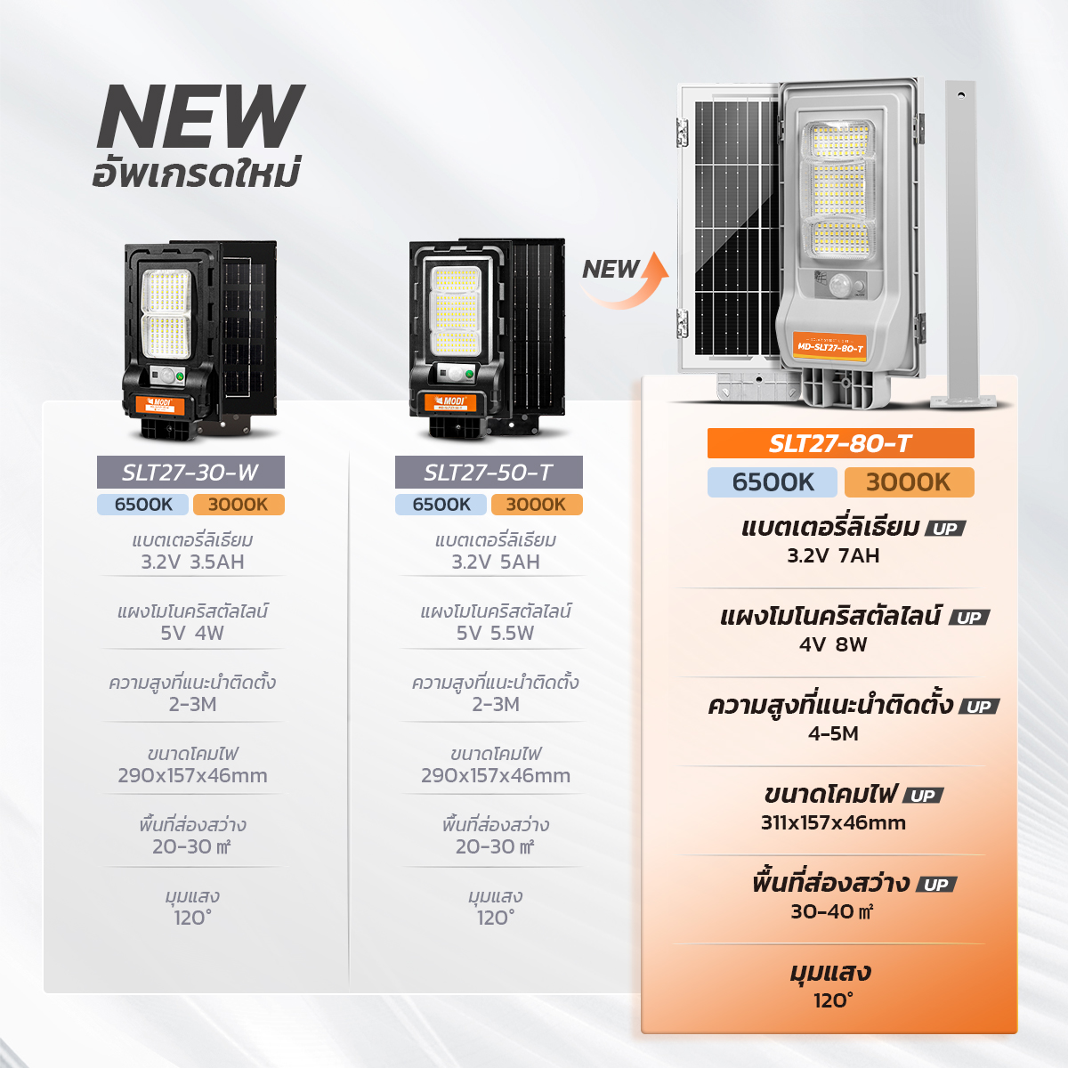 Picture of MD-SLT27-30-W   MD-SLT27-50-W