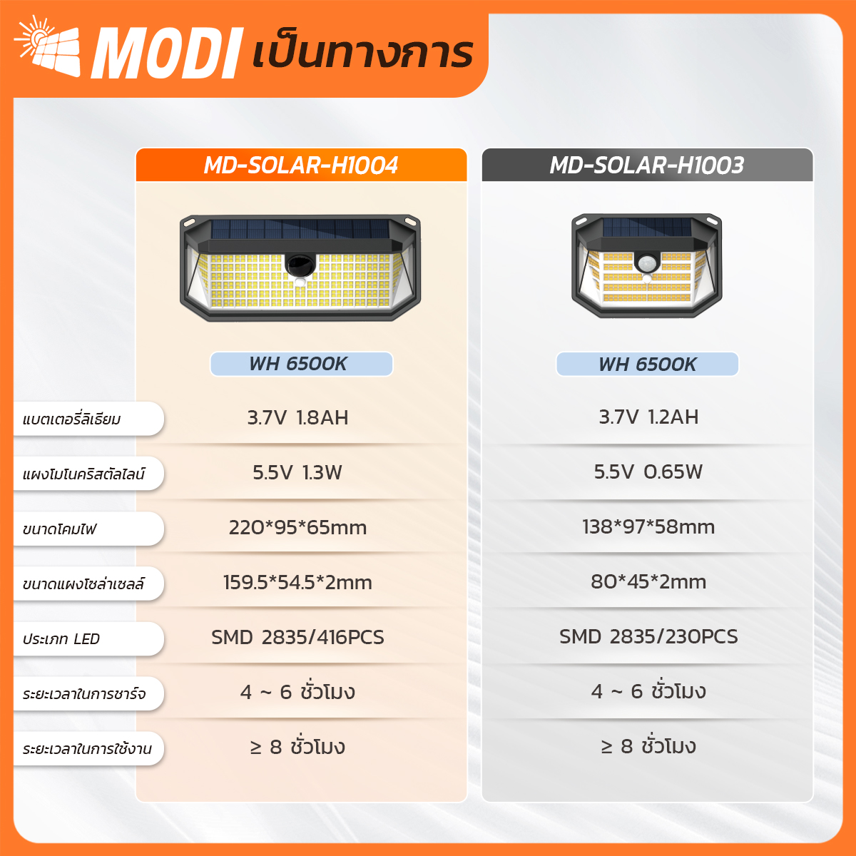 รูปภาพของ MD-SOLAR-H1003