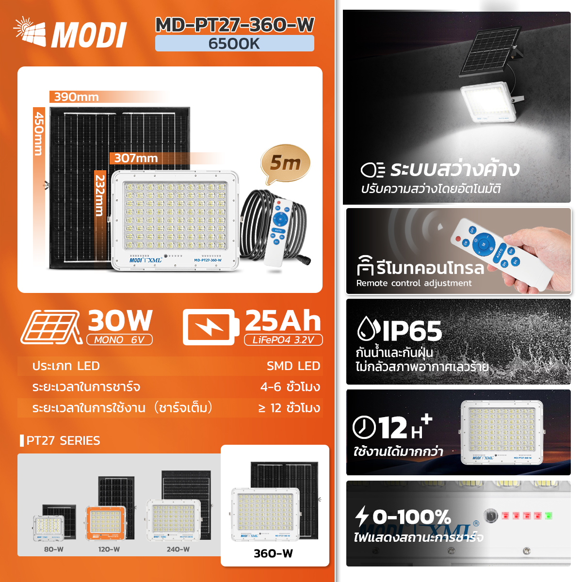รูปภาพของ MD-PT27-80-W