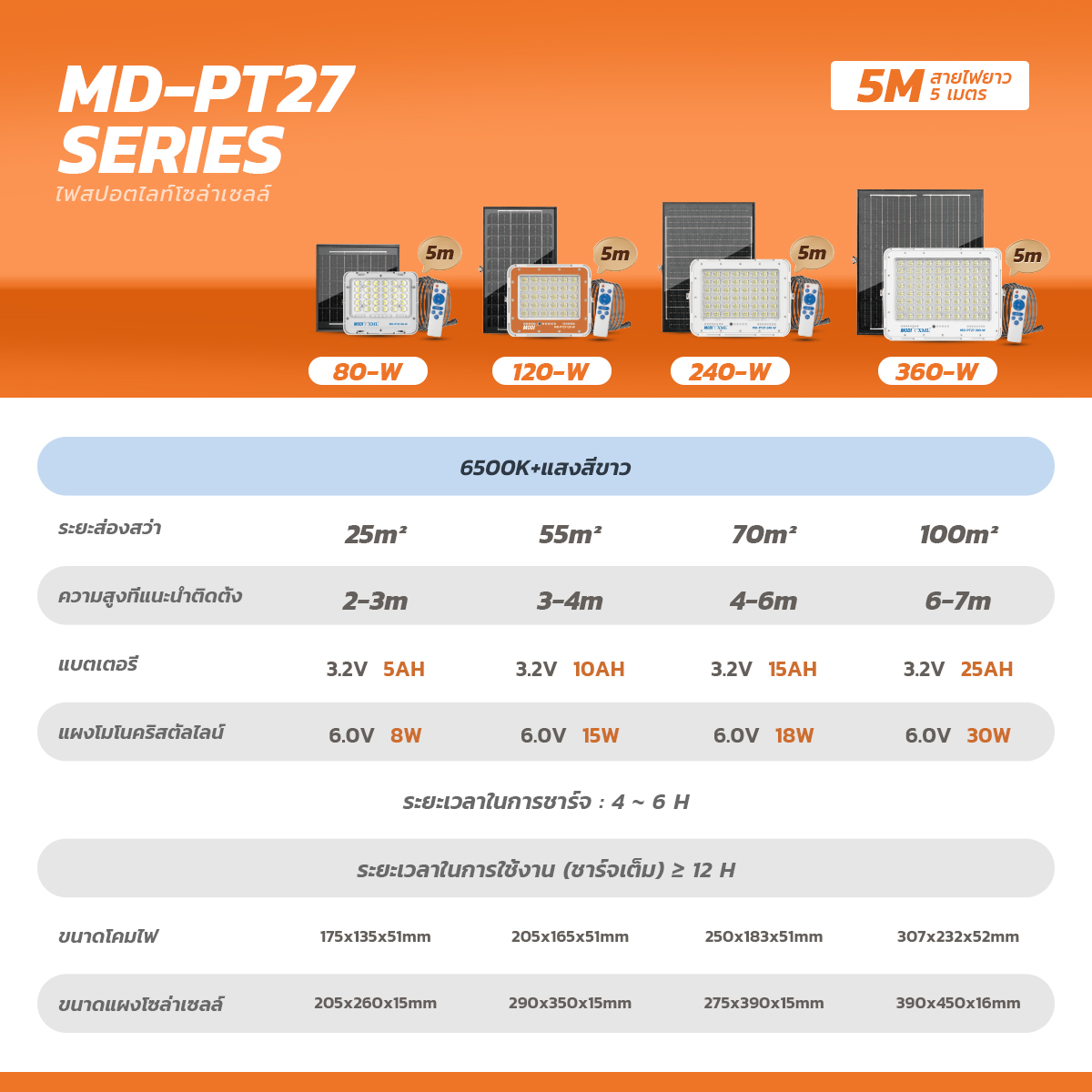 รูปภาพของ MD-PT27-80-W