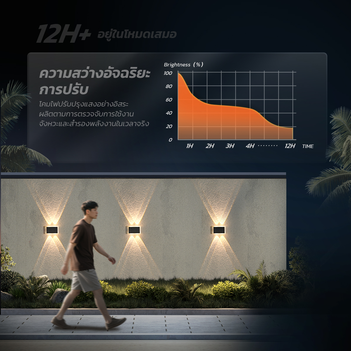 รูปภาพของ MD-SWL-W4 PRO 3C
