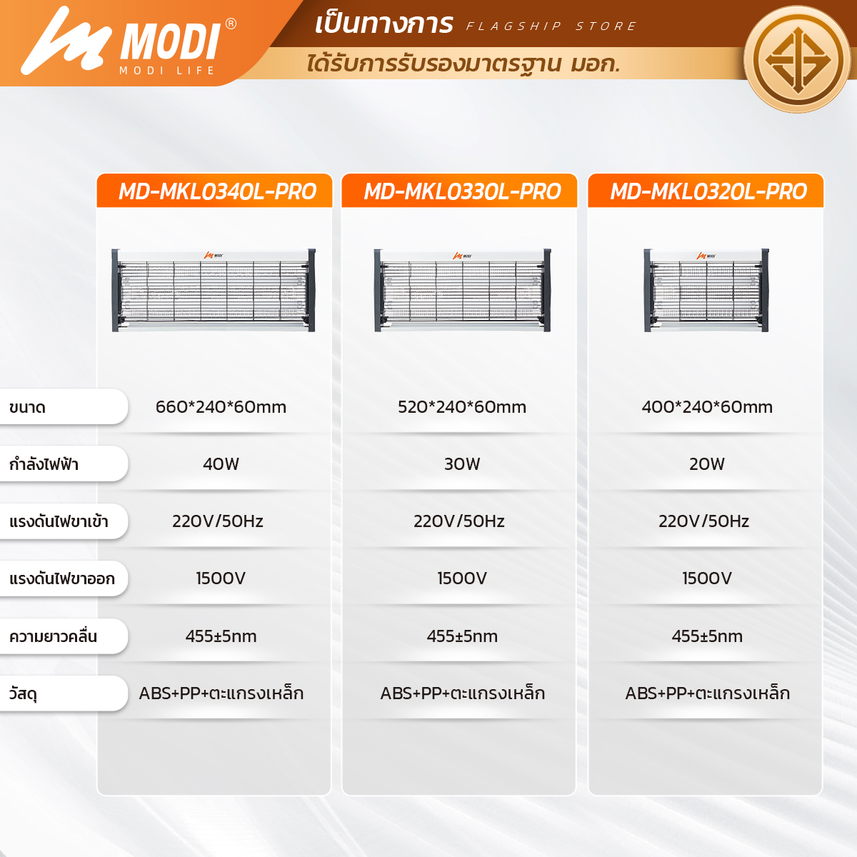 Picture of MD-MKL0320L-PRO