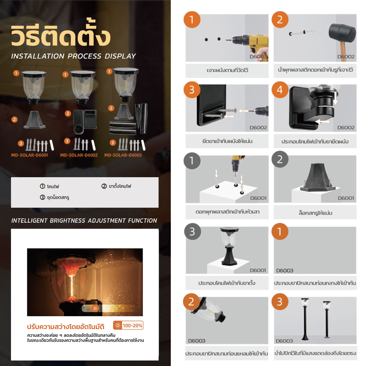 รูปภาพของ MD-SOLAR-D6001 WW