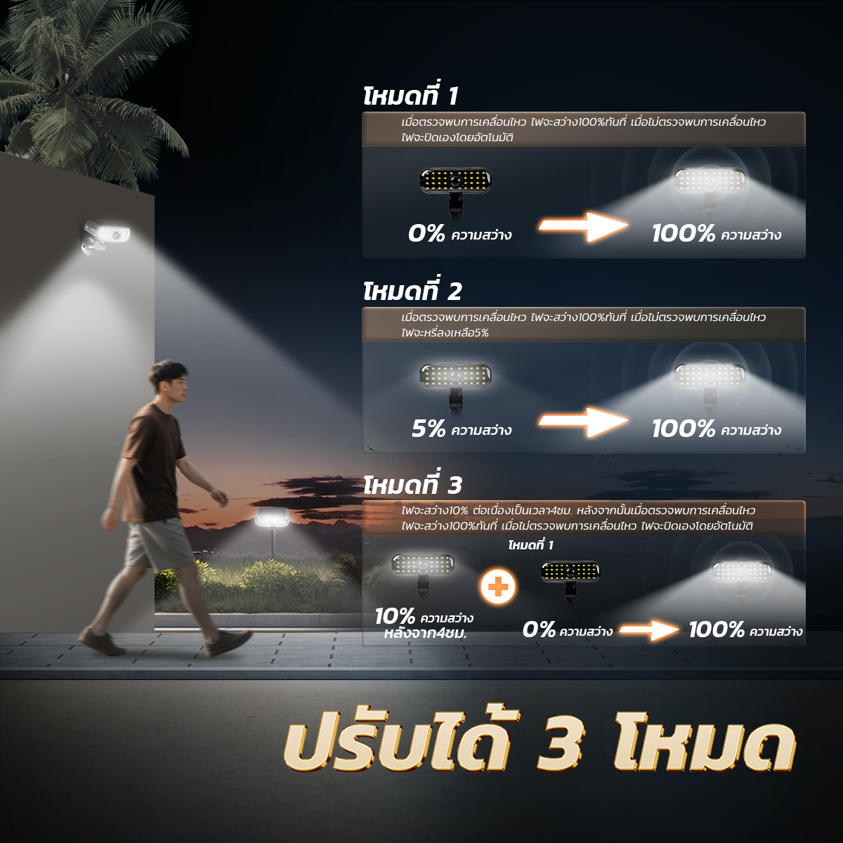 รูปภาพของ MD-SOLAR-W7003 WH