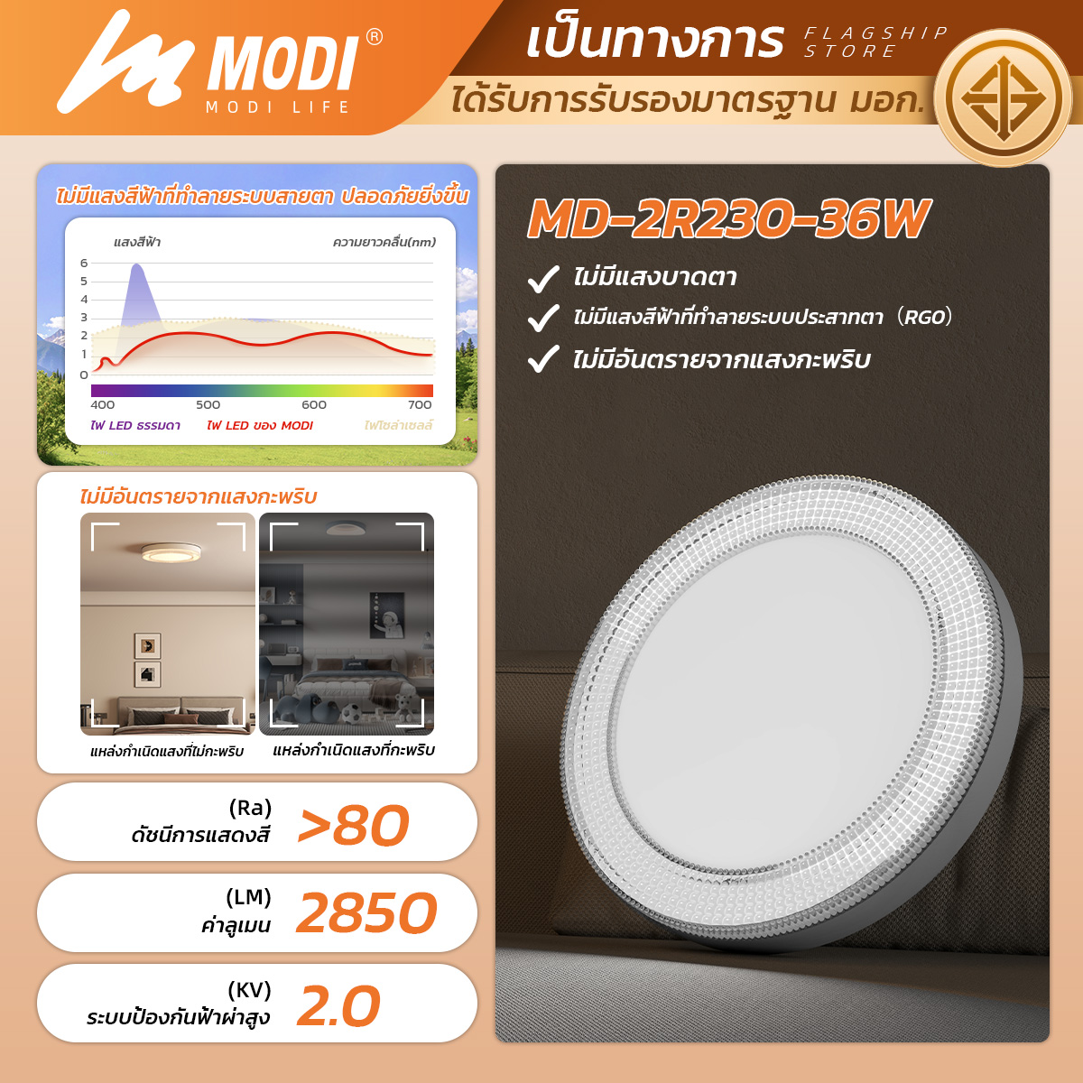 รูปภาพของ MD-2R180-24W 3C