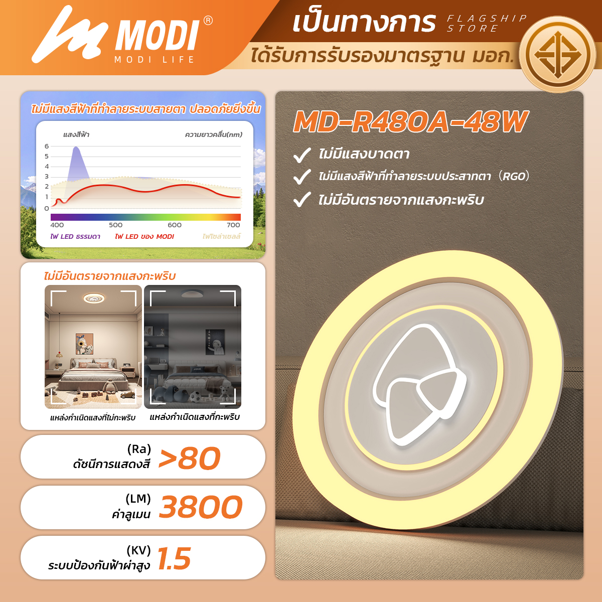 รูปภาพของ MD-R480A-48W 3C