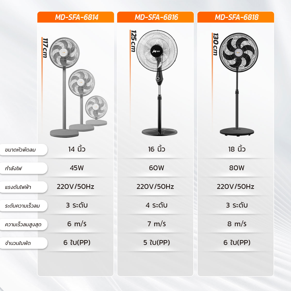 รูปภาพของ MD-SEL-D9F-ORG WH