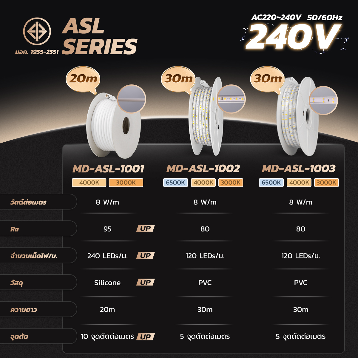 Picture of MD-ASL-1001-20M WW