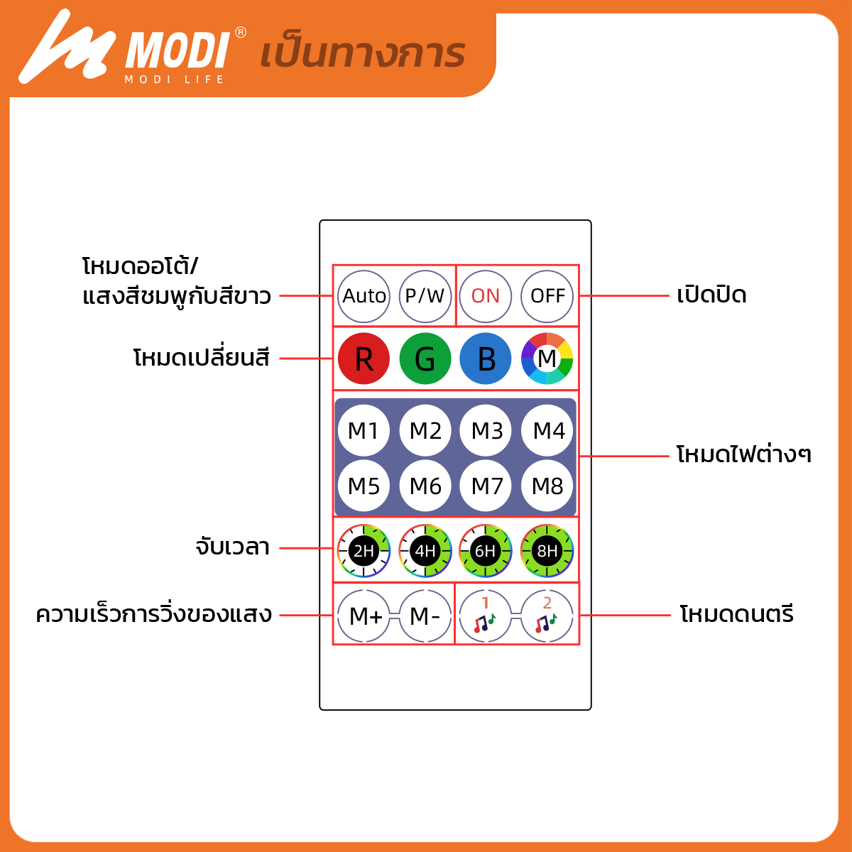 Picture of MD-ICECREAM-U10M RGB