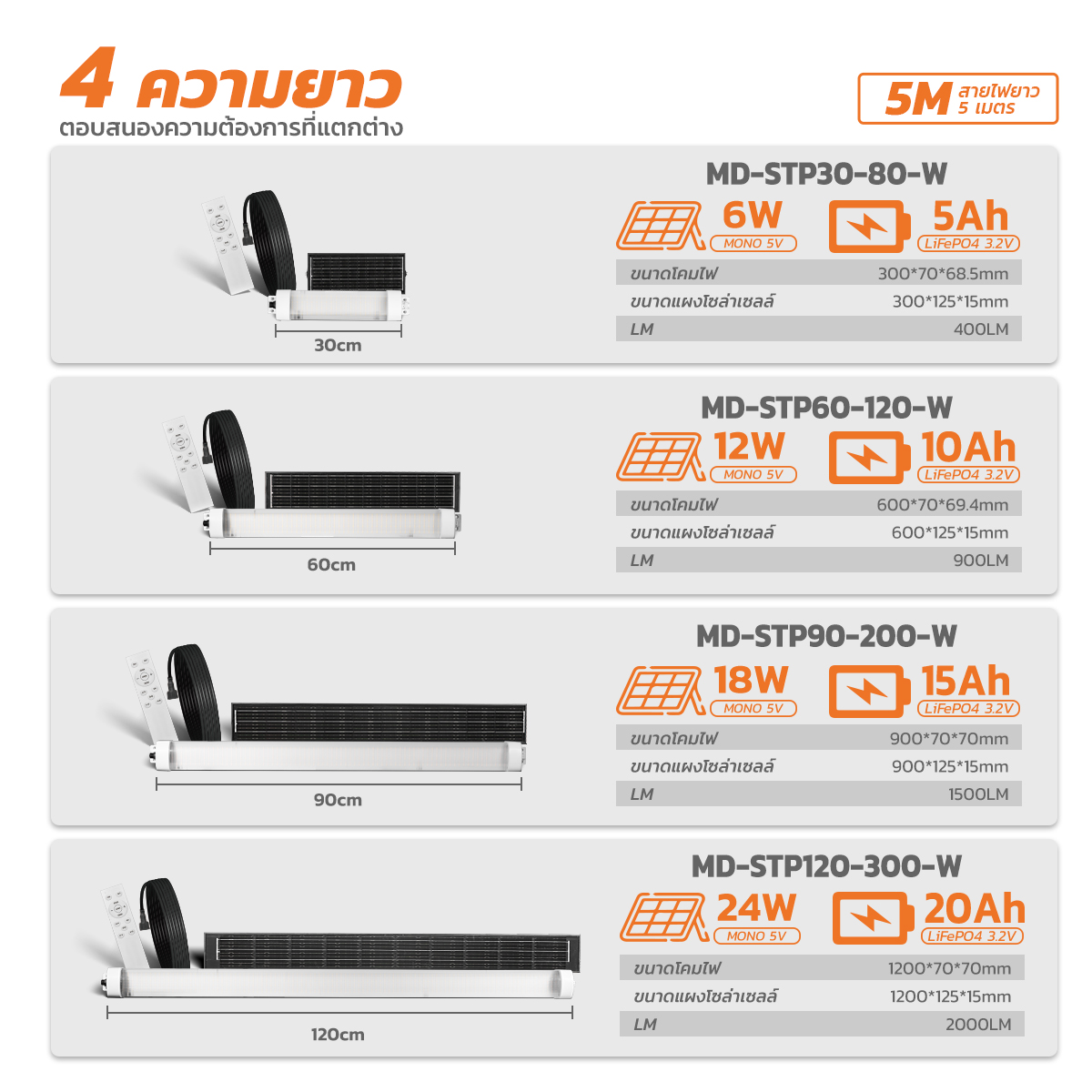 รูปภาพของ MD-STP30