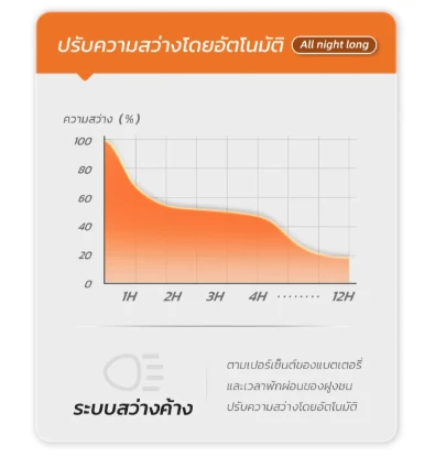 รูปภาพของ MD-SSL-BF