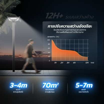 รูปภาพของ MD-SLT28-200-W