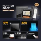 รูปภาพของ MD-PT28-80-W 3C/200-W 3C