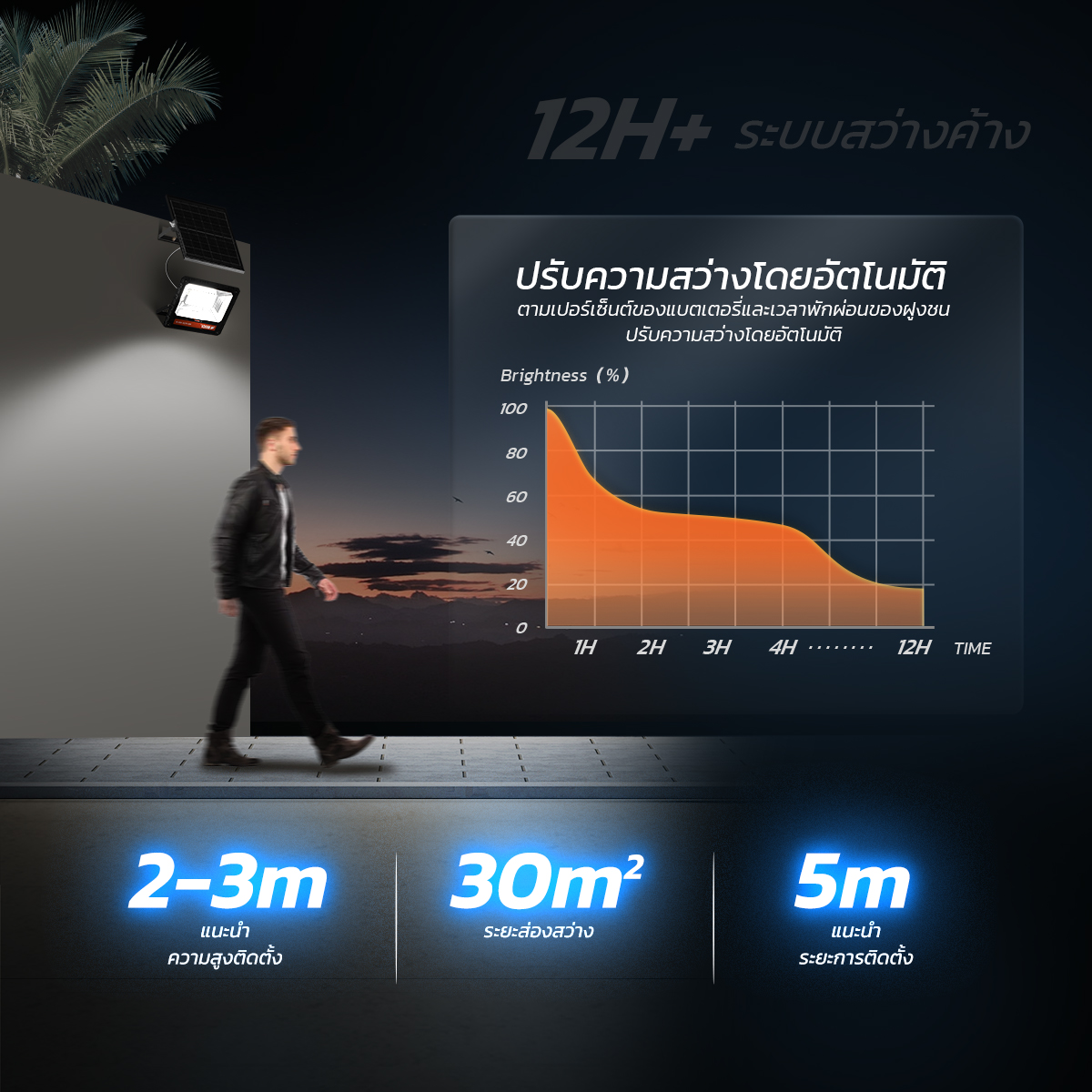 รูปภาพของ MD-PT28-80-W 3C/200-W 3C