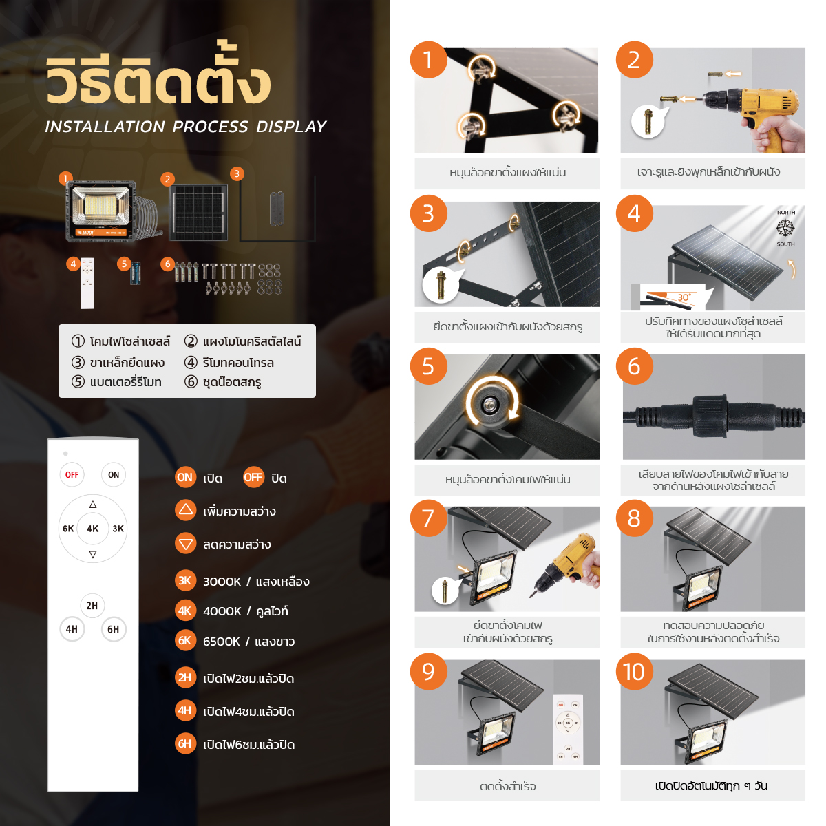 รูปภาพของ MD-PT28-80-W 3C/200-W 3C